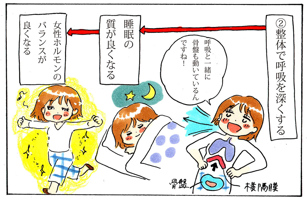 整体で呼吸を深くする