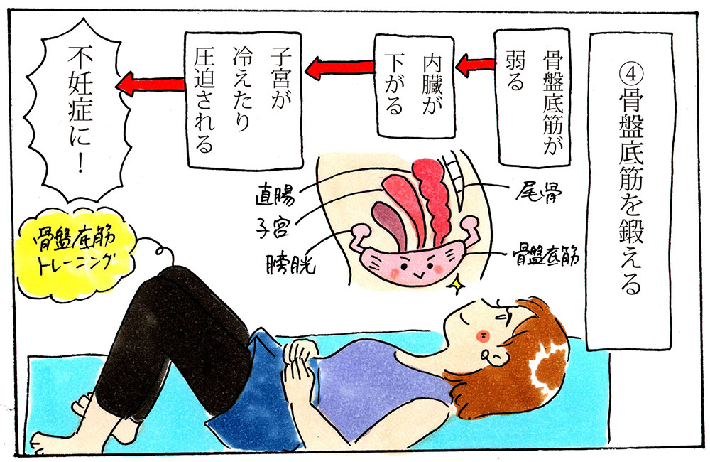 骨盤底筋を鍛える