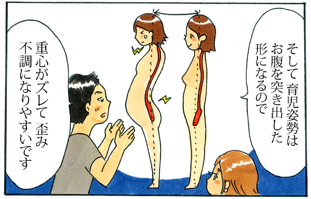 重心の変化